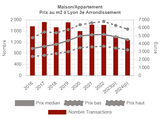 Valeur Locative d'un Restaurant avec Salon de Thé à Lyon - 52 Rue Paul-Bert 1 image 39