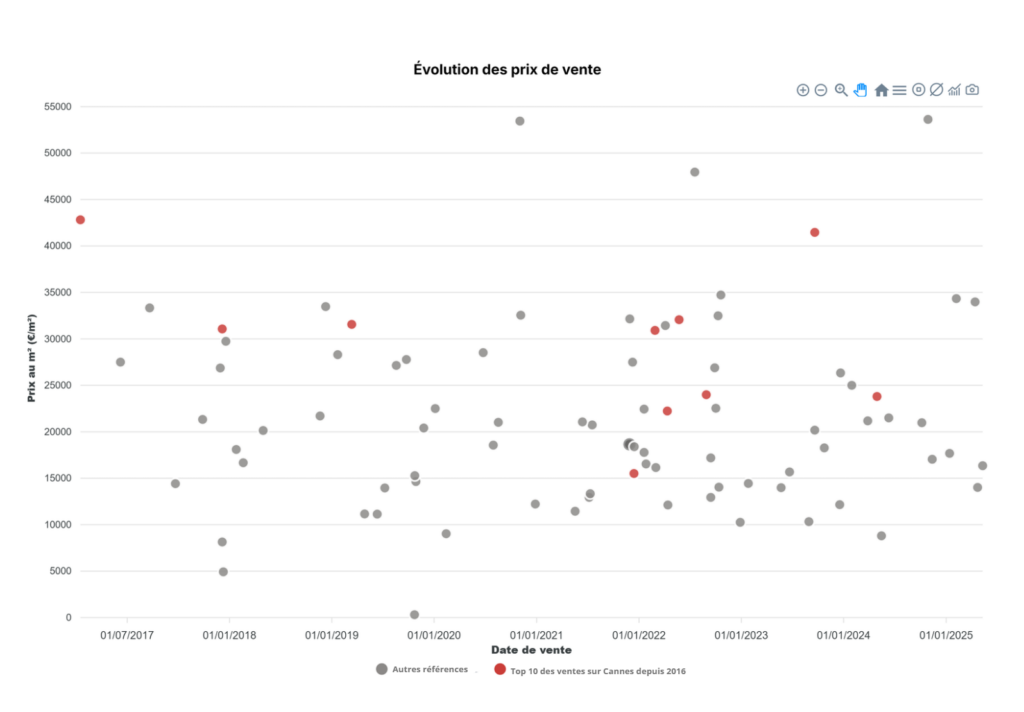 Évaluation d’une propriété d’exception située à Cannes dans le cadre de l’IFI 5 image 26