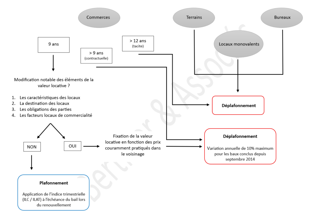 Le Renouvellement du Bail Commercial 2 image