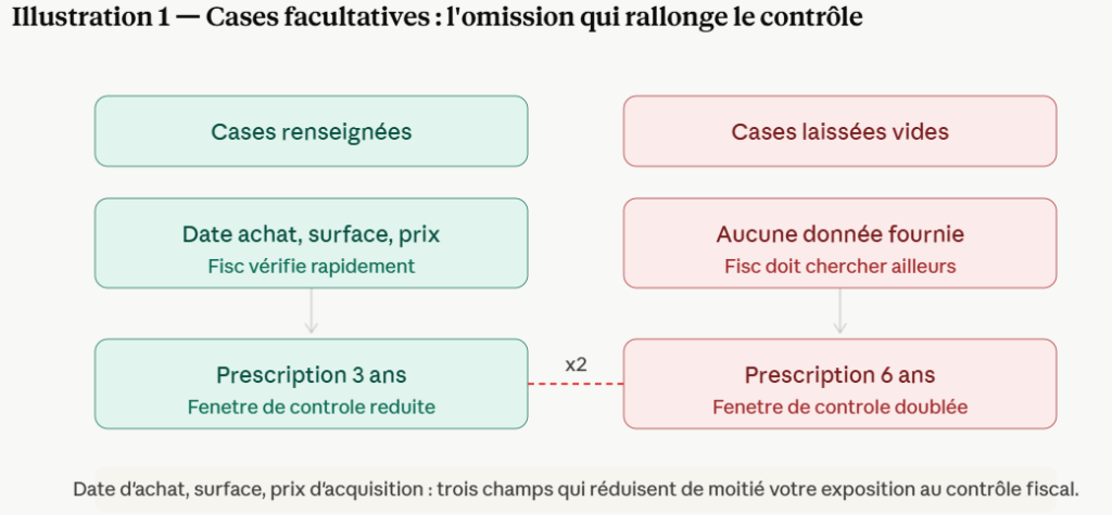 IFI 2026 : six pièges méconnus qui alourdissent votre imposition sur le patrimoine 2 image 18