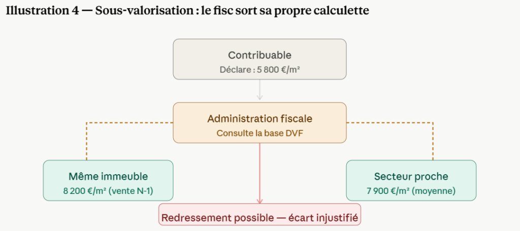 IFI 2026 : six pièges méconnus qui alourdissent votre imposition sur le patrimoine 5 image 22